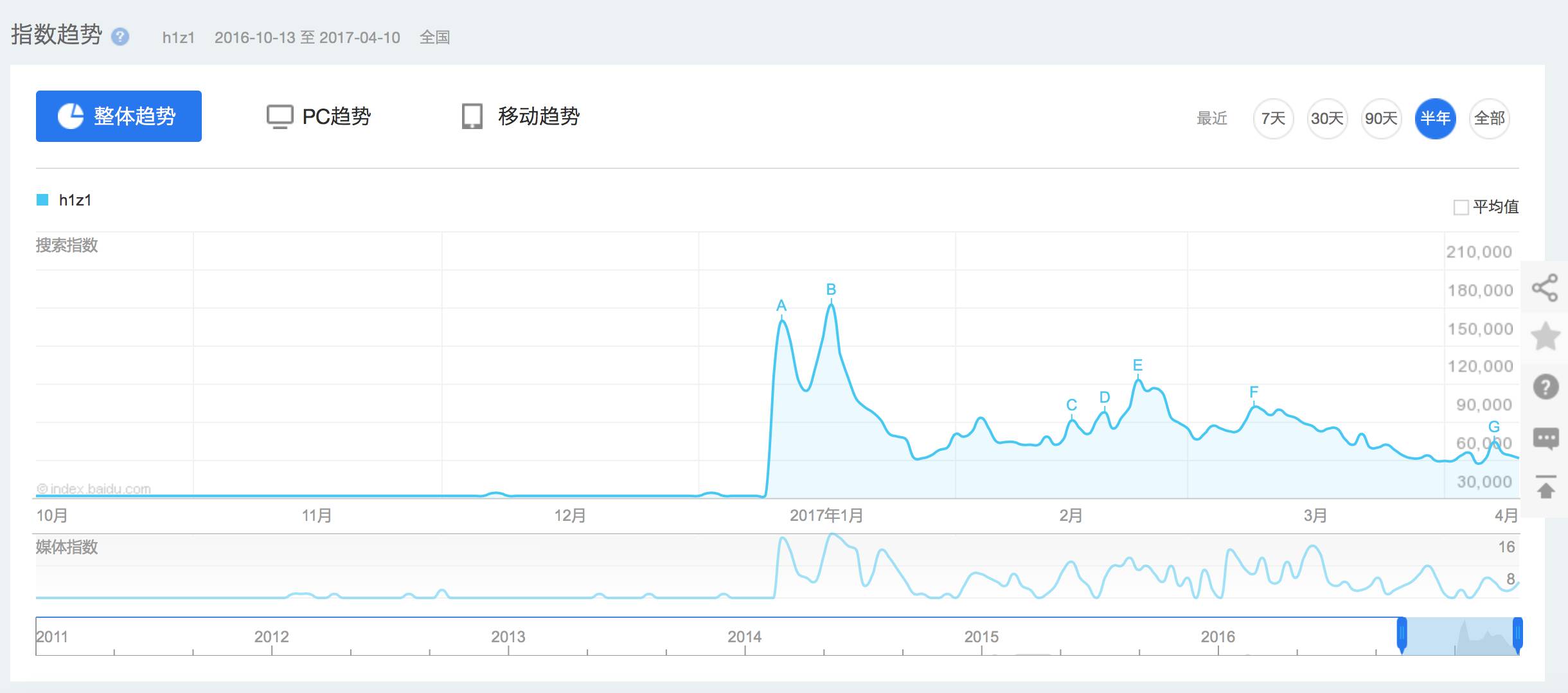 h1z1现在售价,h1z1中国拿过冠军吗