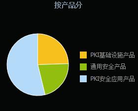 明日新股,今日新股申购解析策略
