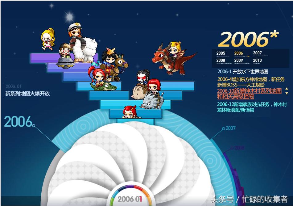 冒险岛的历史,冒险岛历史