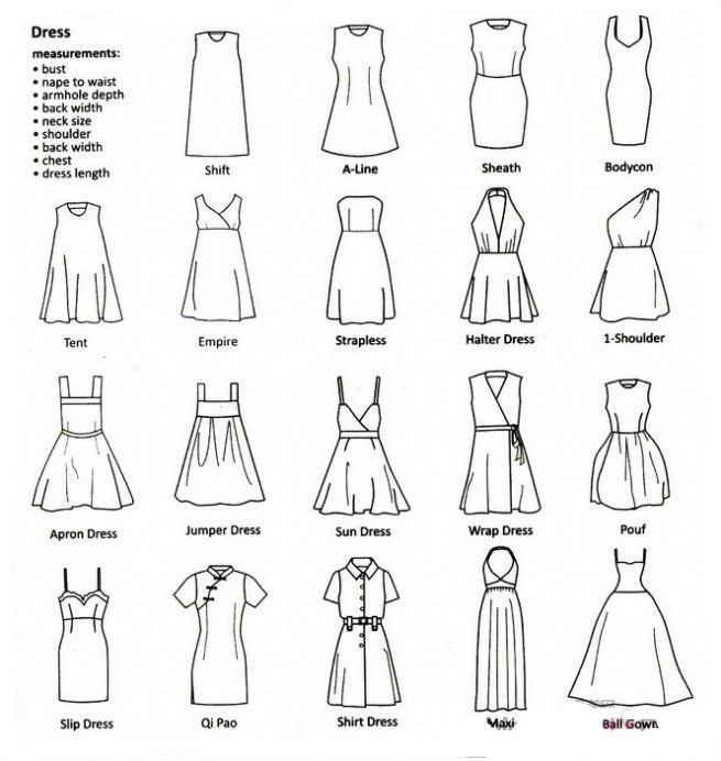 服装外贸跟单常用英语,服装英语术语