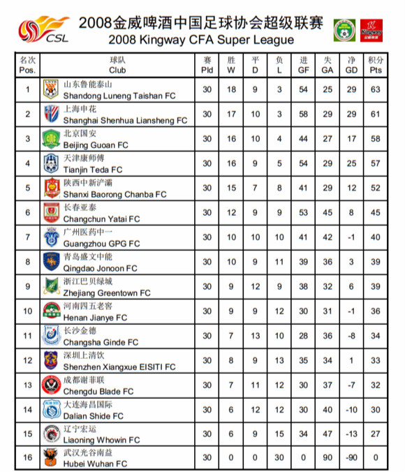 中超甲a历史总射手榜,中超甲a联赛最新排名