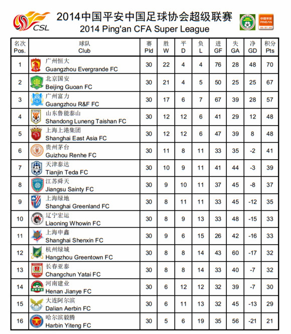 中超甲a历史总射手榜,中超甲a联赛最新排名