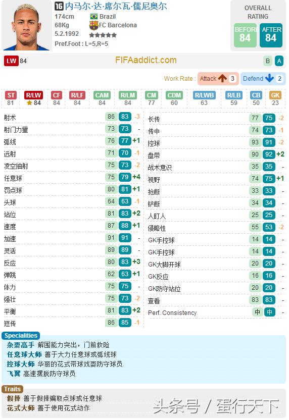 fifaol3巴萨最强阵容,fifaol3最新阵容