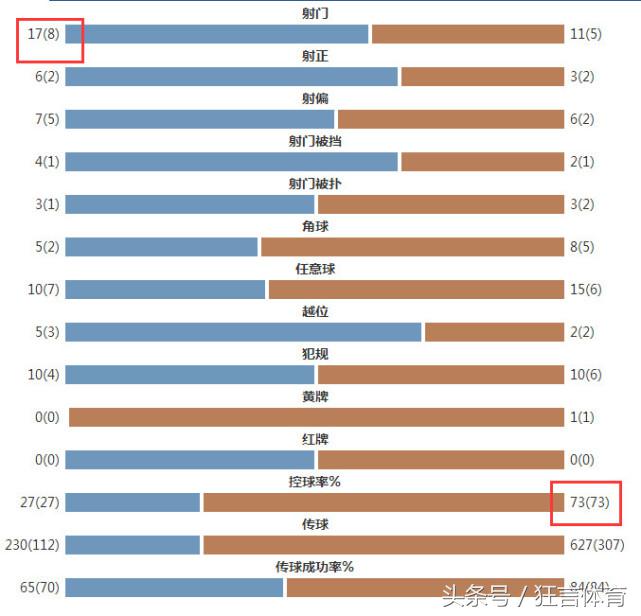 英超积分榜阿森纳vs利物浦,英超积分战报切尔西4-4曼城
