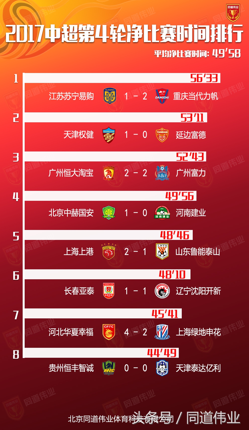 如何看待上海上港中超现象,中超格局显现