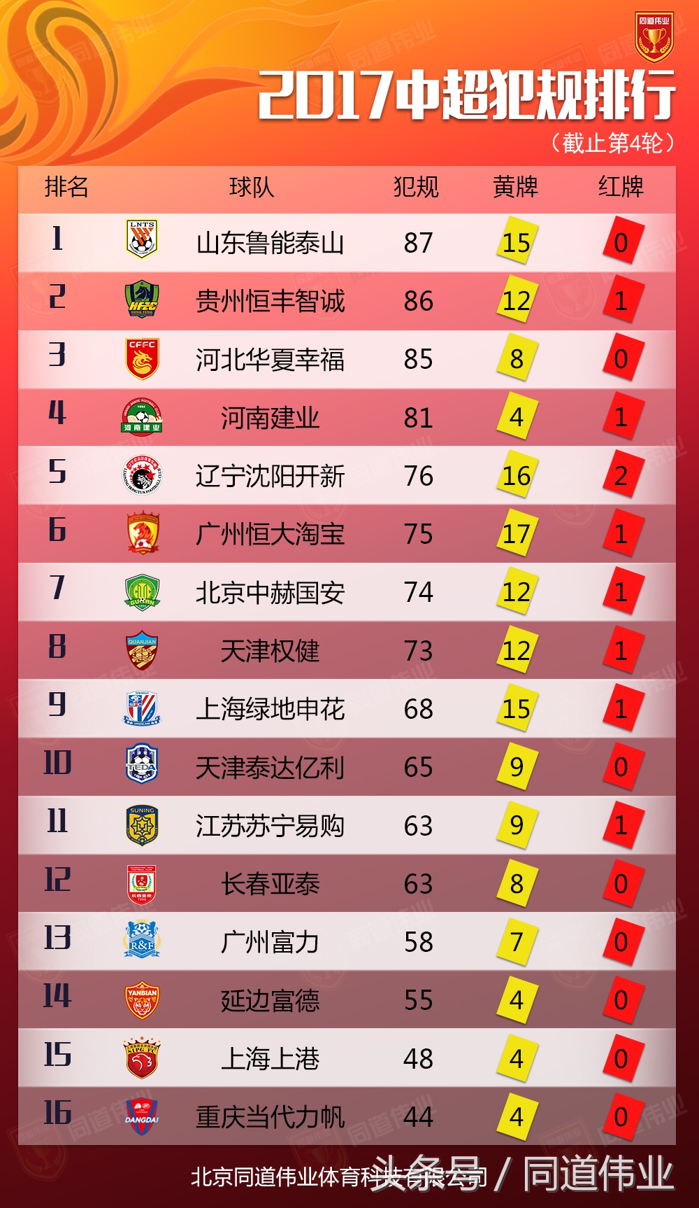 如何看待上海上港中超现象,中超格局显现