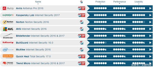 比中毒更可怕的是用错了杀软