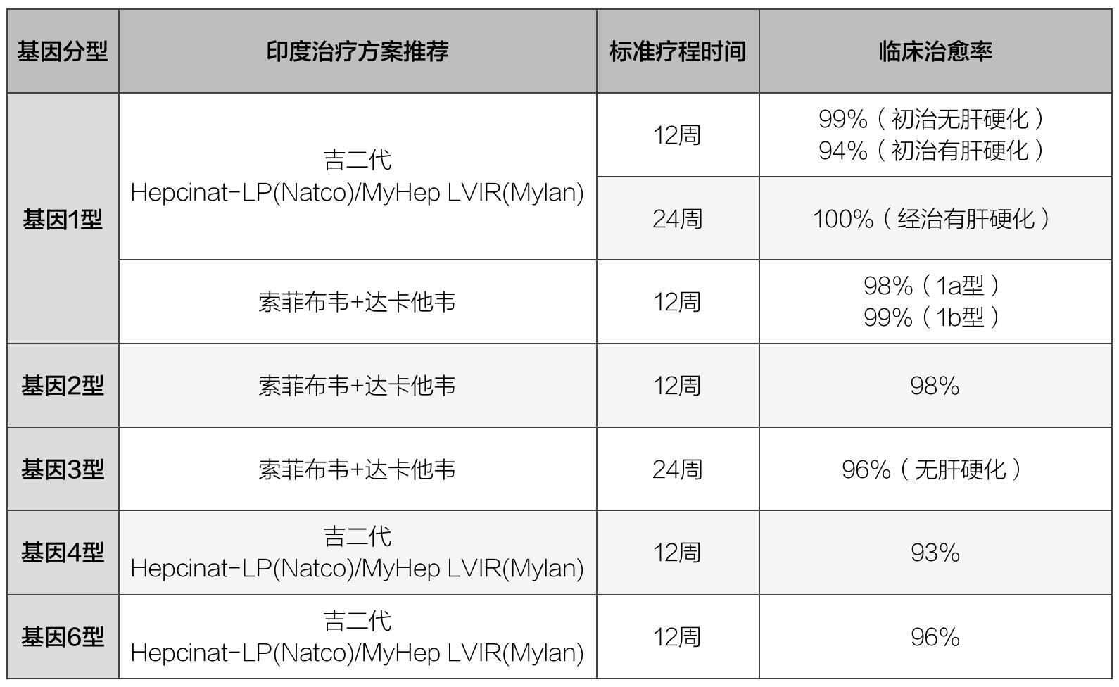 丙肝可以治愈吗还需要吃药按摩,丙肝可以治愈吗