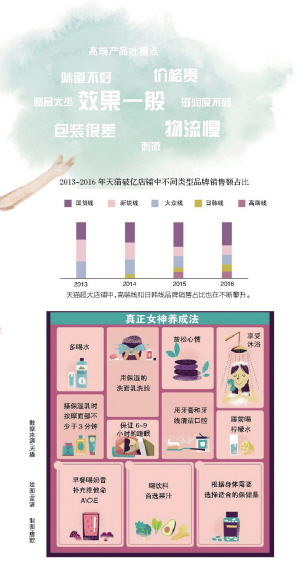 最好用的四大贵妇护肤品,适合快三十的贵妇护肤品