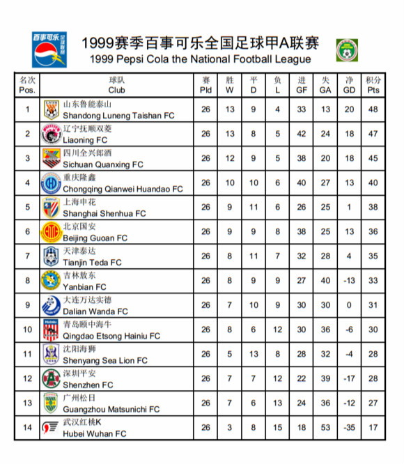 中超甲a历史总射手榜,中超甲a联赛最新排名