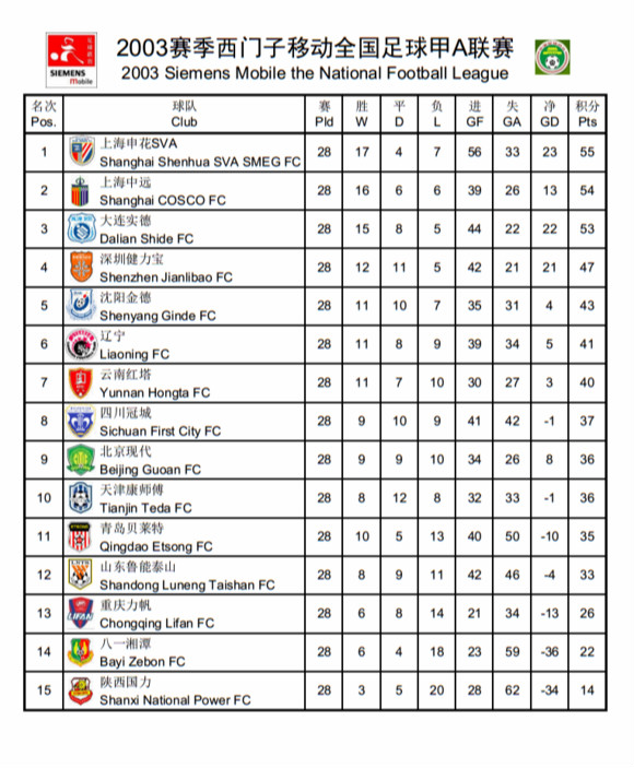 中超甲a历史总射手榜,中超甲a联赛最新排名