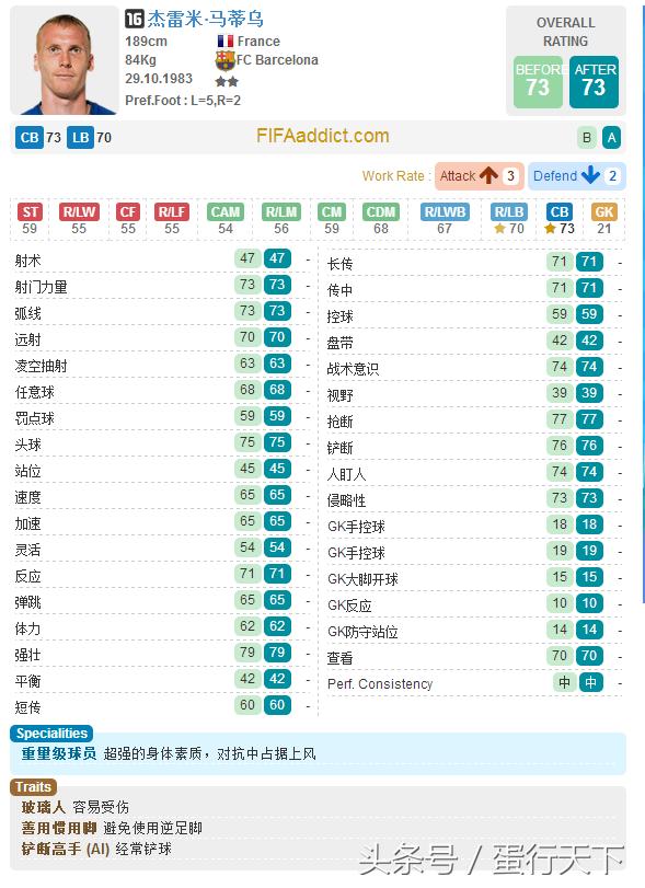 fifaol3巴萨最强阵容,fifaol3最新阵容