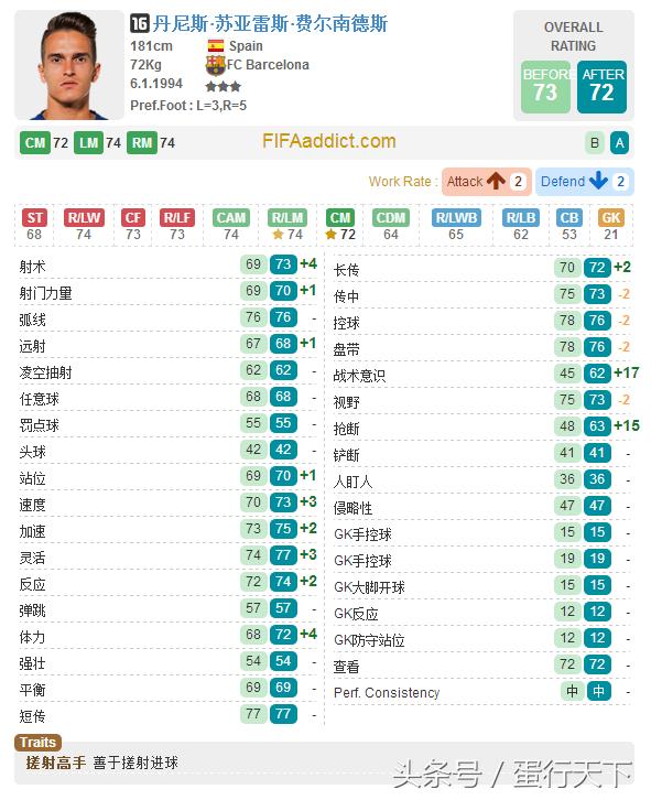 fifaol3巴萨最强阵容,fifaol3最新阵容