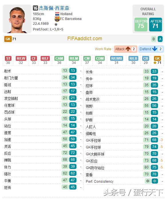 fifaol3巴萨最强阵容,fifaol3最新阵容