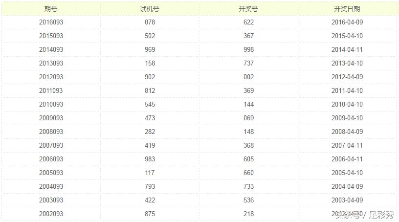 2017093期排列三试机号,排列三2017093期预测