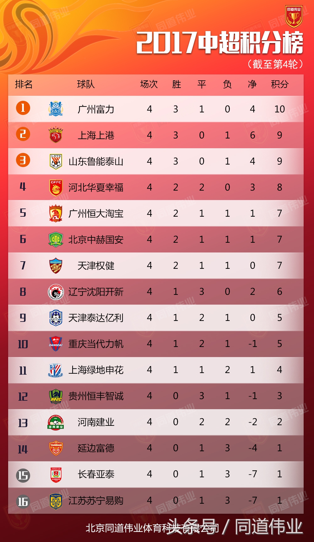 如何看待上海上港中超现象,中超格局显现