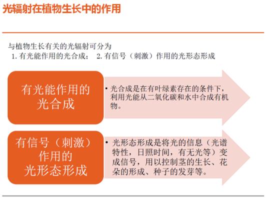 欧司朗和佛山照明led,欧司朗led植物灯