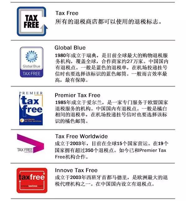欧洲退税全过程,欧洲退税最简单的方法