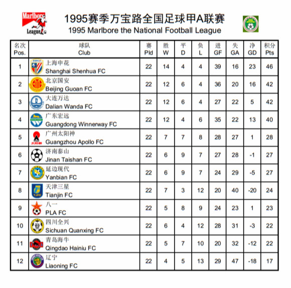 中超甲a历史总射手榜,中超甲a联赛最新排名