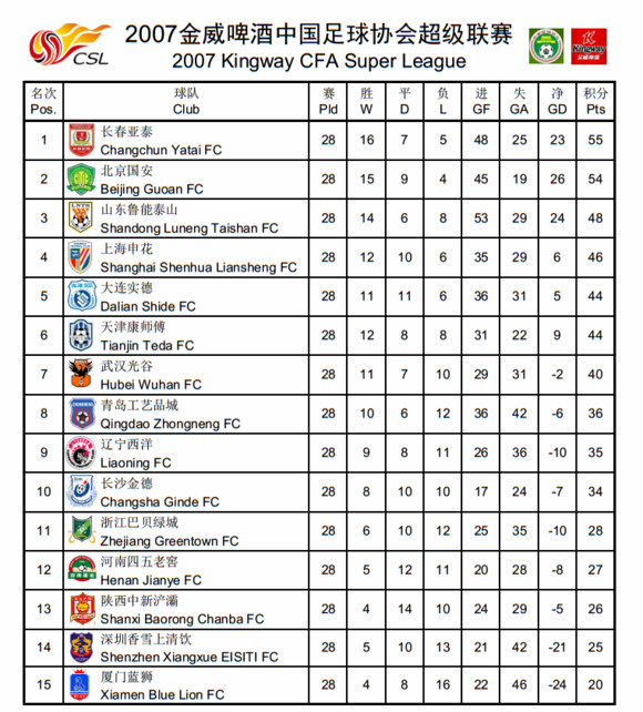 中超甲a历史总射手榜,中超甲a联赛最新排名