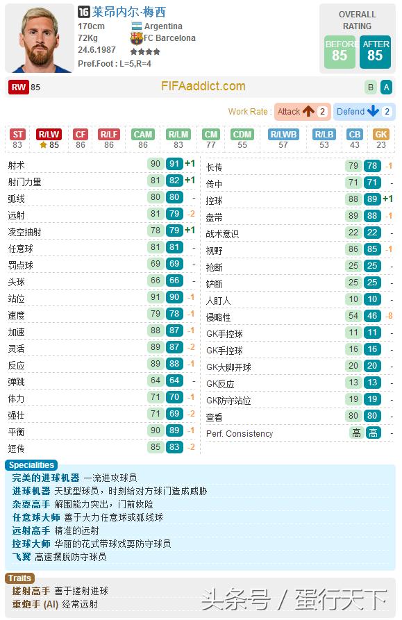 fifaol3巴萨最强阵容,fifaol3最新阵容