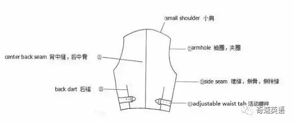 服装外贸跟单常用英语,服装英语术语