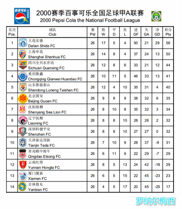 中超甲a历史总射手榜,中超甲a联赛最新排名