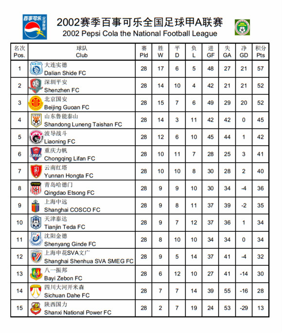 中超甲a历史总射手榜,中超甲a联赛最新排名