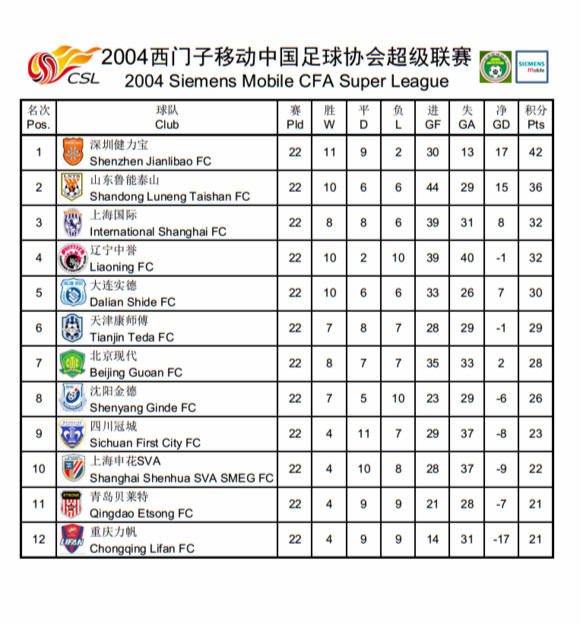 中超甲a历史总射手榜,中超甲a联赛最新排名