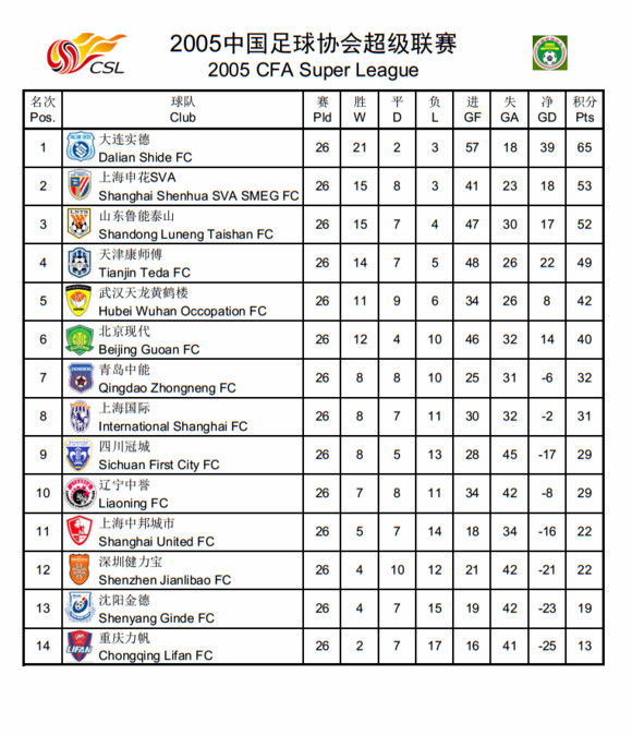 中超甲a历史总射手榜,中超甲a联赛最新排名