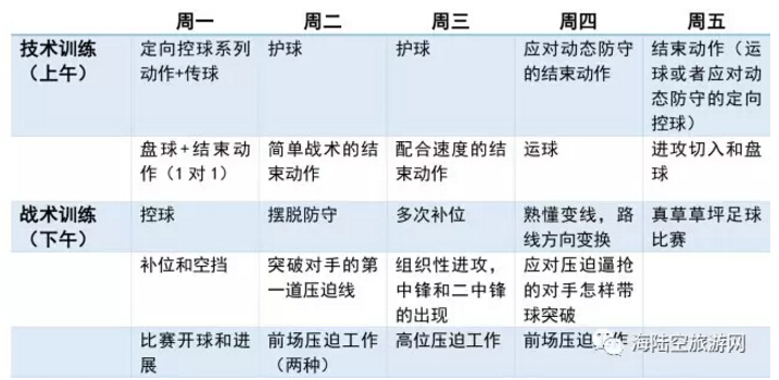 皇家马德里青训夏令营,皇家马德里夏令营