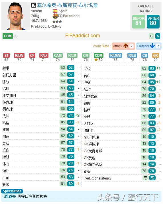 fifaol3巴萨最强阵容,fifaol3最新阵容