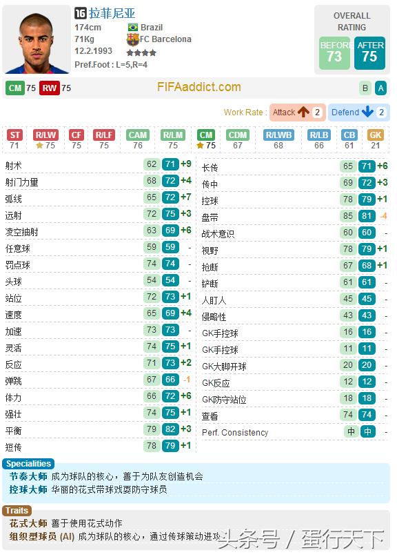 fifaol3巴萨最强阵容,fifaol3最新阵容