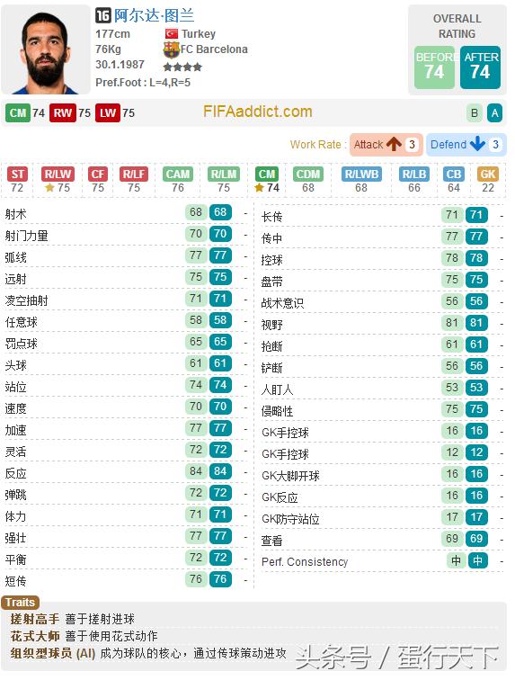 fifaol3巴萨最强阵容,fifaol3最新阵容