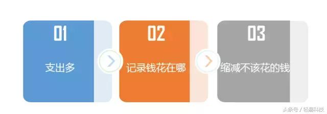 简单一招让你实现财务自由,记账能不能让你实现财务自由