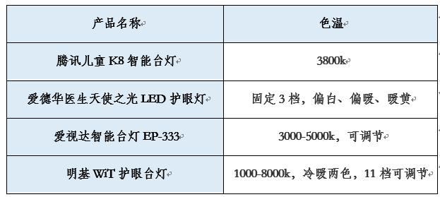 高档的护眼灯,高端学习护眼灯