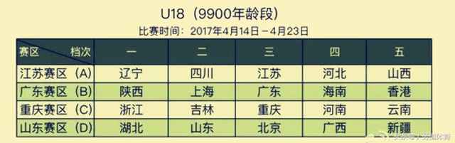 最强u18男篮最新名单,中国最强u8篮球