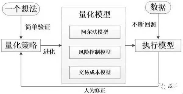 怎么看股票是不是量化机器人买的,如何选择好的炒股指标