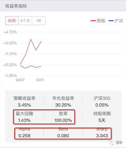 怎么看股票是不是量化机器人买的,如何选择好的炒股指标