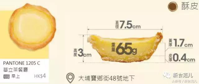 香港蛋挞地图｜最好吃和最奇葩的蛋挞都在这儿了，人均5元