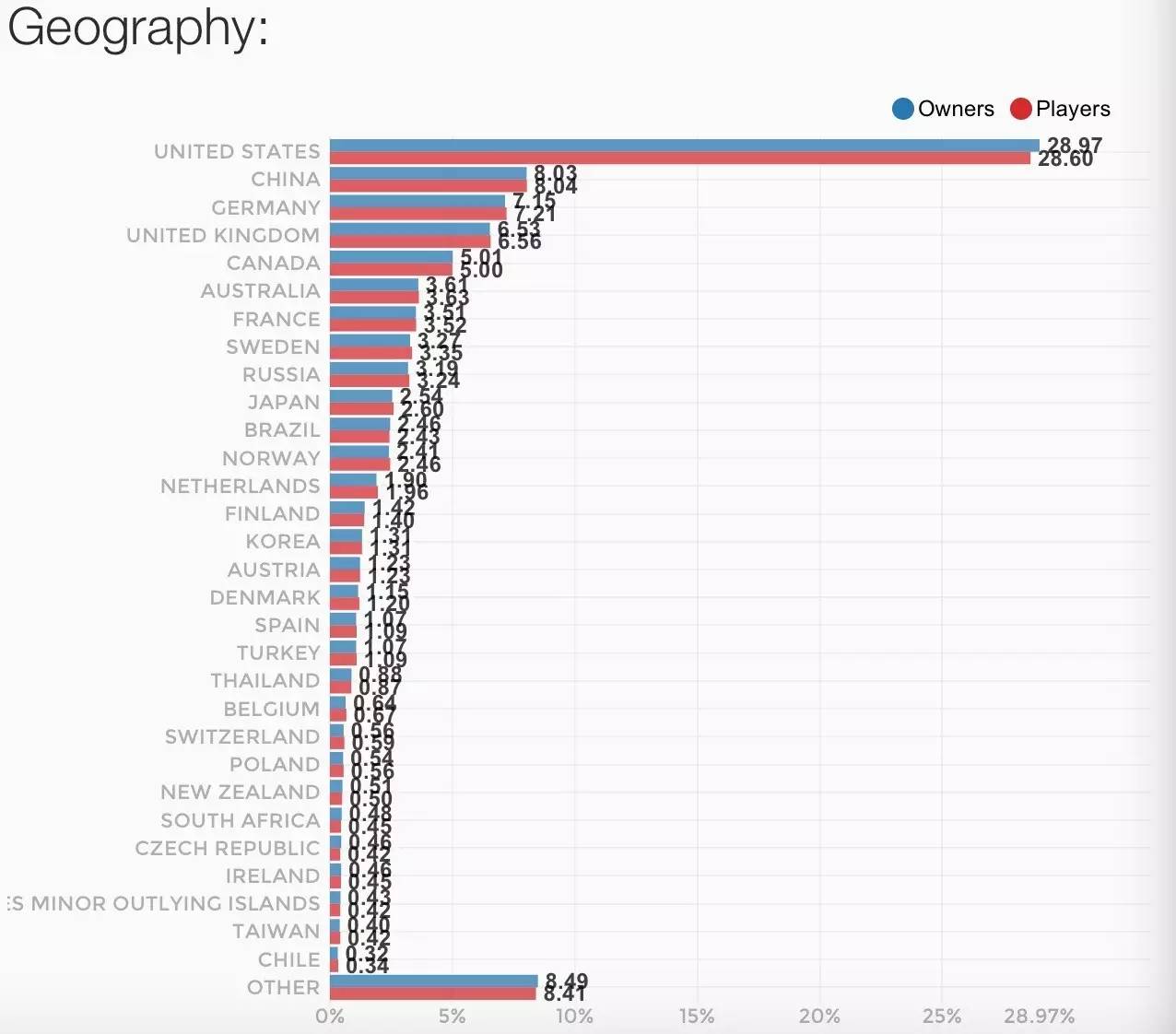 h1z1现在售价,h1z1中国拿过冠军吗