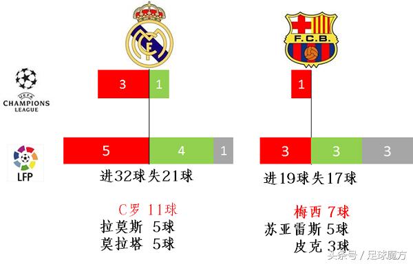 西甲大数据解析,大数据预测巴黎vs巴萨