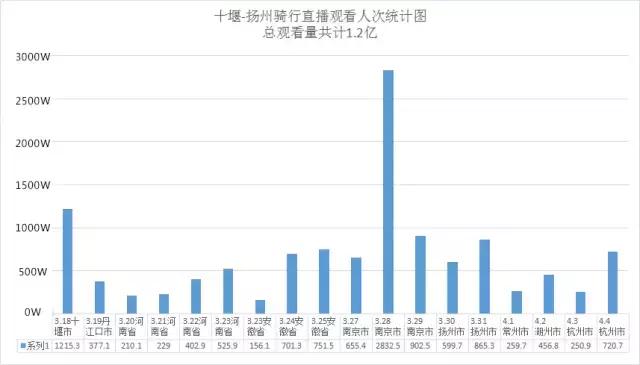 根号视界公益户外栏目《骑行天下》