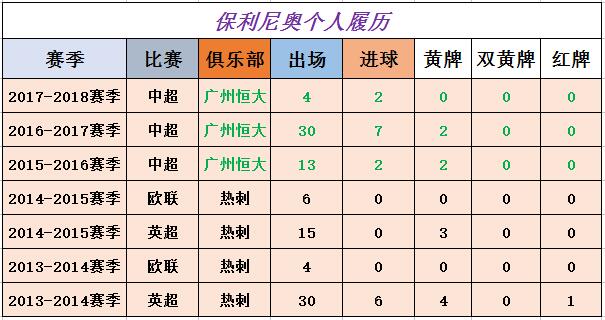 保利尼奥恒大亚冠进球,保利尼奥为何从巴萨回到恒大