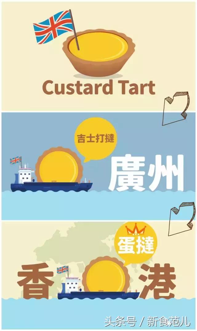 香港蛋挞地图｜最好吃和最奇葩的蛋挞都在这儿了，人均5元