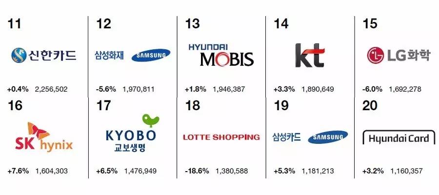 起亚全球汽车质量排行,起亚汽车排名前十名