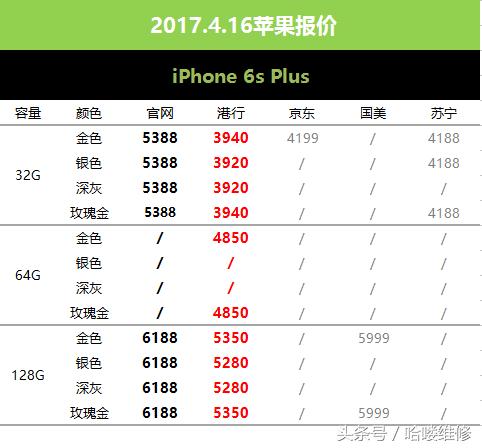 国行苹果7今日最新报价,6月1日京东苹果价格