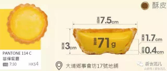 香港蛋挞地图｜最好吃和最奇葩的蛋挞都在这儿了，人均5元