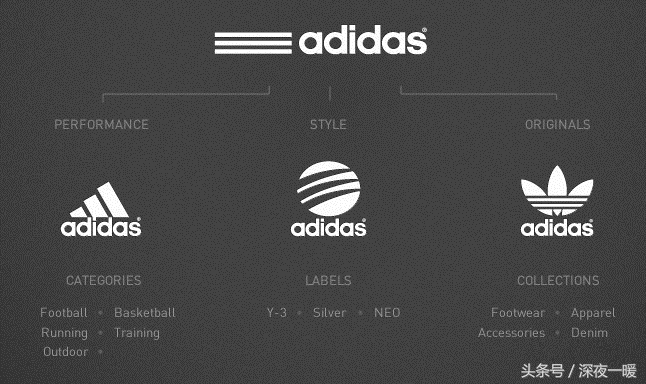 adidas和nikebattle,adidas与nike鞋子质量