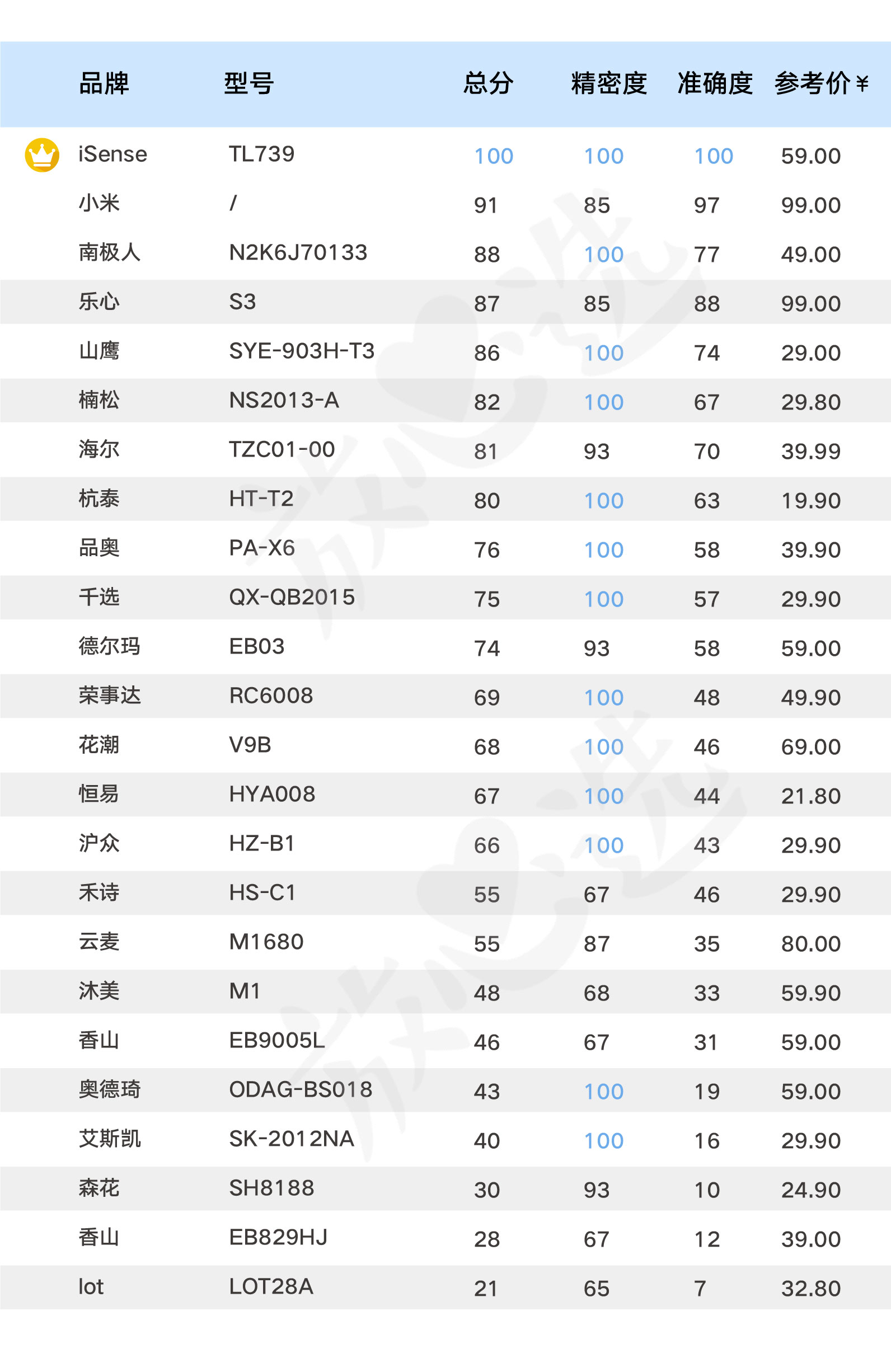 体重秤家用精准减肥专用香山,小米电子秤体重秤家用精准